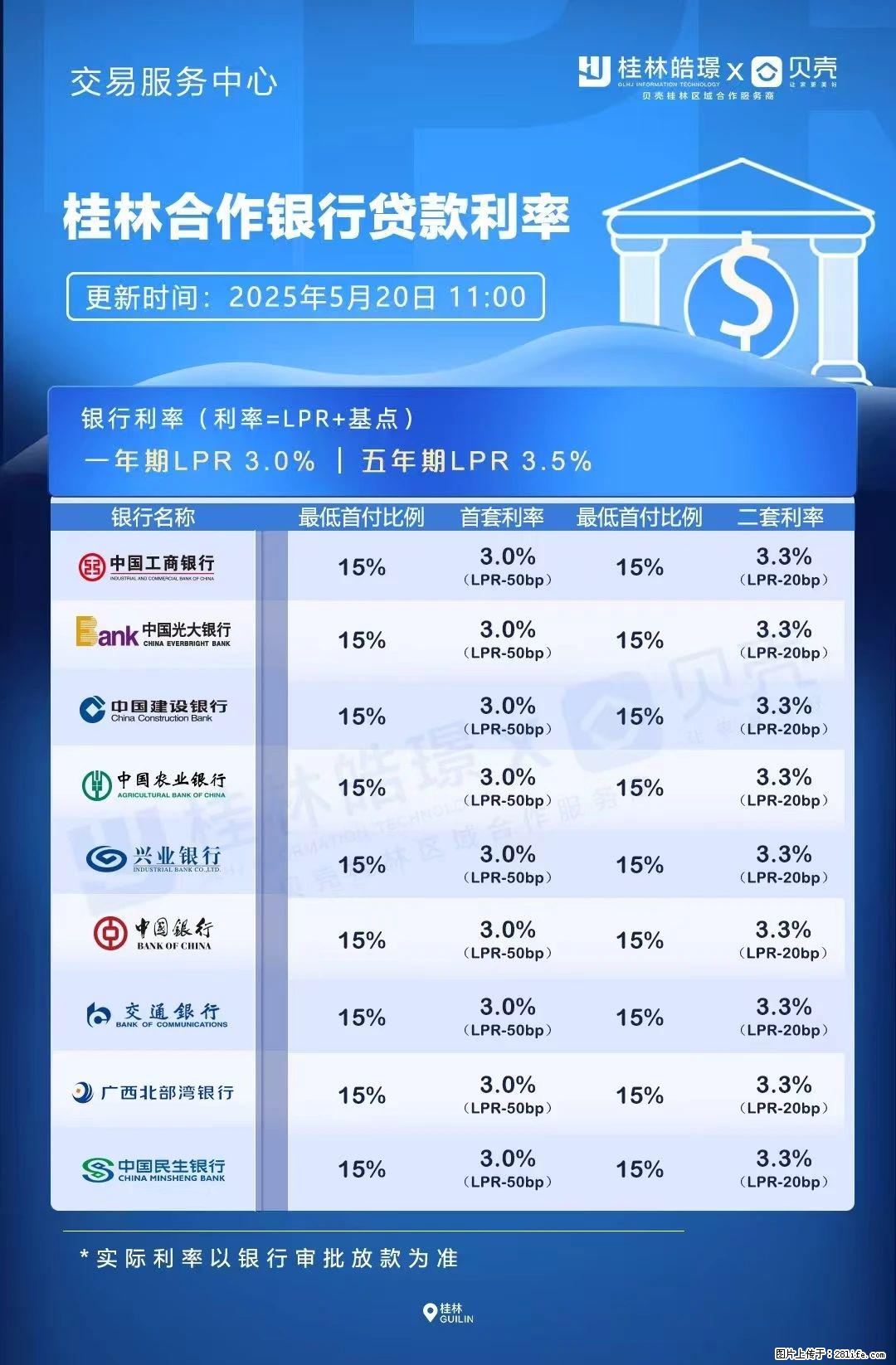 重磅！降息！桂林房贷利率3.0% - 邵阳生活资讯 - 邵阳28生活网 shaoyang.28life.com
