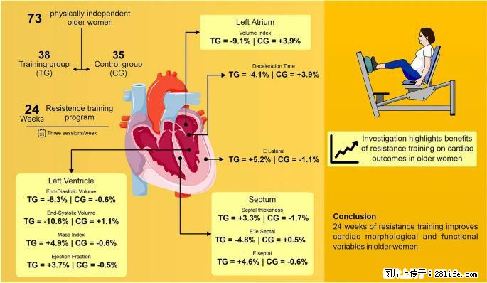 坚持这种运动6个月，心脏有了显著变化！不是跑步，也不是走路 - 邵阳生活资讯 - 邵阳28生活网 shaoyang.28life.com